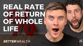 Real Rate of Return of Whole Life Insurance