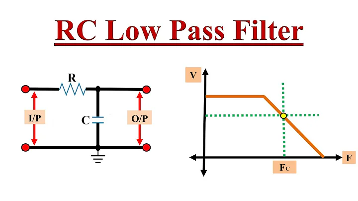 RC Low pass filter Explained with Example.