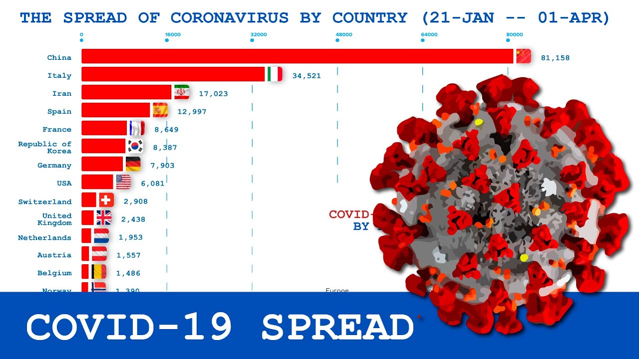 Coronavirus spread by country