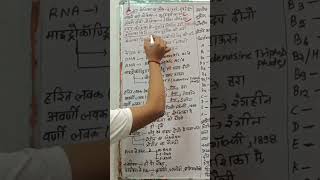 BIOLOGY मैराथन।। 1 CLASS मे सब खत्म RRB ALP/JE/Group D Biology Marathon |  | Railway Exam 2026