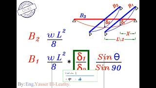 24-06 شرح Calculate the Reduction Factor of the B.M للمهندس/ياسر الليثي