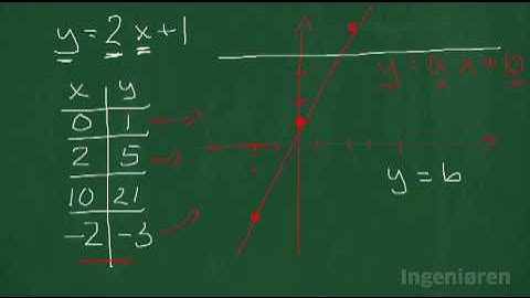 24 Tegn grafer for funktioner