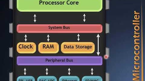 1- Introduction to embedded system (Arduino)