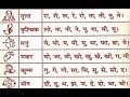 Understanding Deep Karmic Lessons and Dharma Through 12 Ascendants W/ Dr. Dharmesh Mehta (Part 2/2)