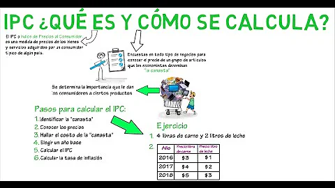 Qual é o valor do IPC?