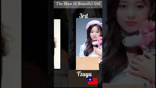 Top 10 Most Beautiful Women in the World 2021
