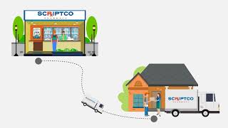 How ScriptCo Pharmacy Works
