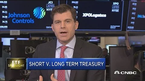 Flattening yield curve weighs on markets