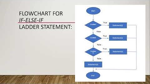 Lesson 6: Java Decision Control Structures