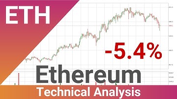 Daily Update Ethereum | How To Read/Understand Technical Trend Analysis? | FAST&CLEAR | 26.Nov.2020