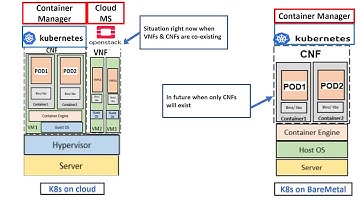 #EasyKube 13 Kubernetes on {Cloud vs Baremetal} #kubernetes #cnf #containers #devops