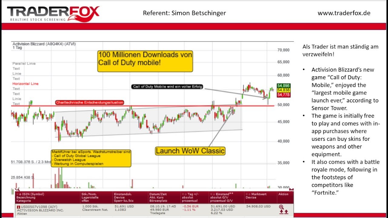 Der Weg zum erfolgreichen Trader 2019 (2/4) Jetzt abonnieren! trading screen