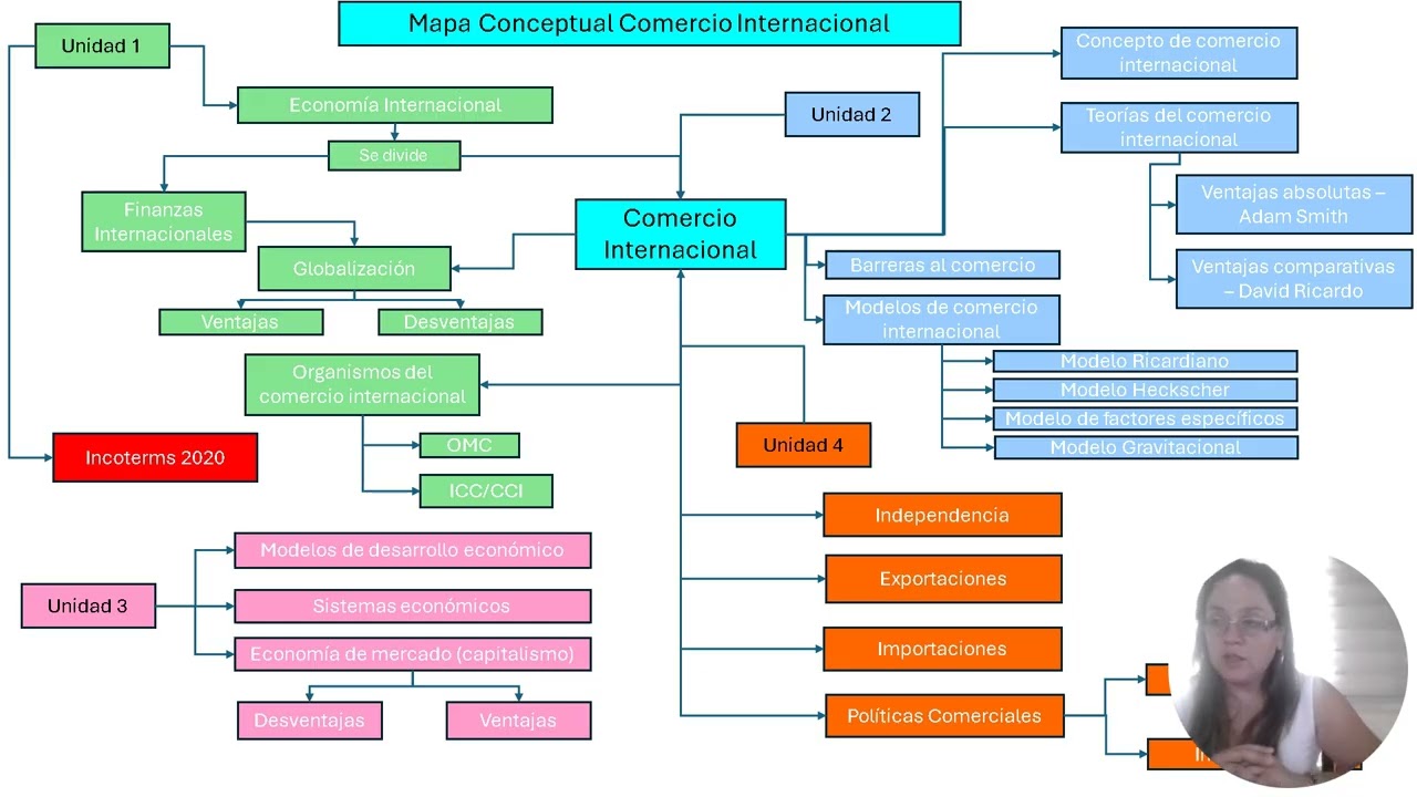 MapaConceptual  Carolina Fernandez
