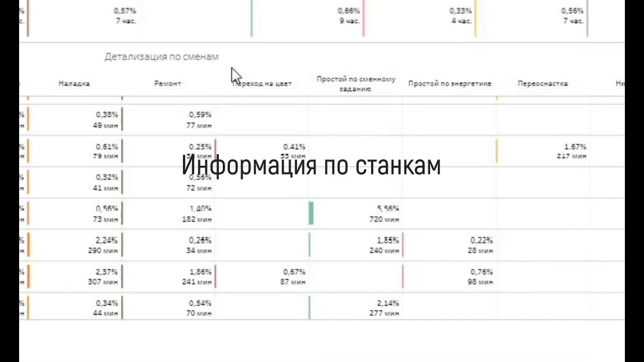 Мониторинг оборудования долговременная аналитика "ЭНКОСТ"