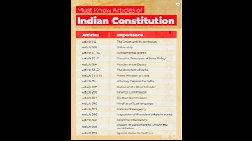 IMPORTANT ARTICLES OF INDIAN CONSTITUTION #shorts #shortsfeed