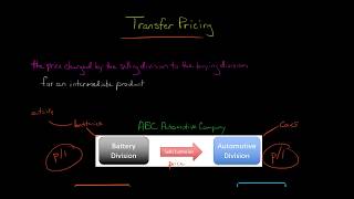 Transfer Pricing