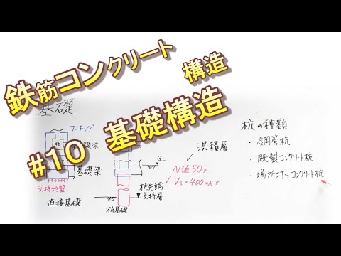 【中古】建築学大系 第16 (鉄筋コンクリート構造・基礎構造)／建築学大系編集委員 編／彰国社 中古】建築学大系 第16 (鉄筋コンクリート構造・基礎構造)／建築