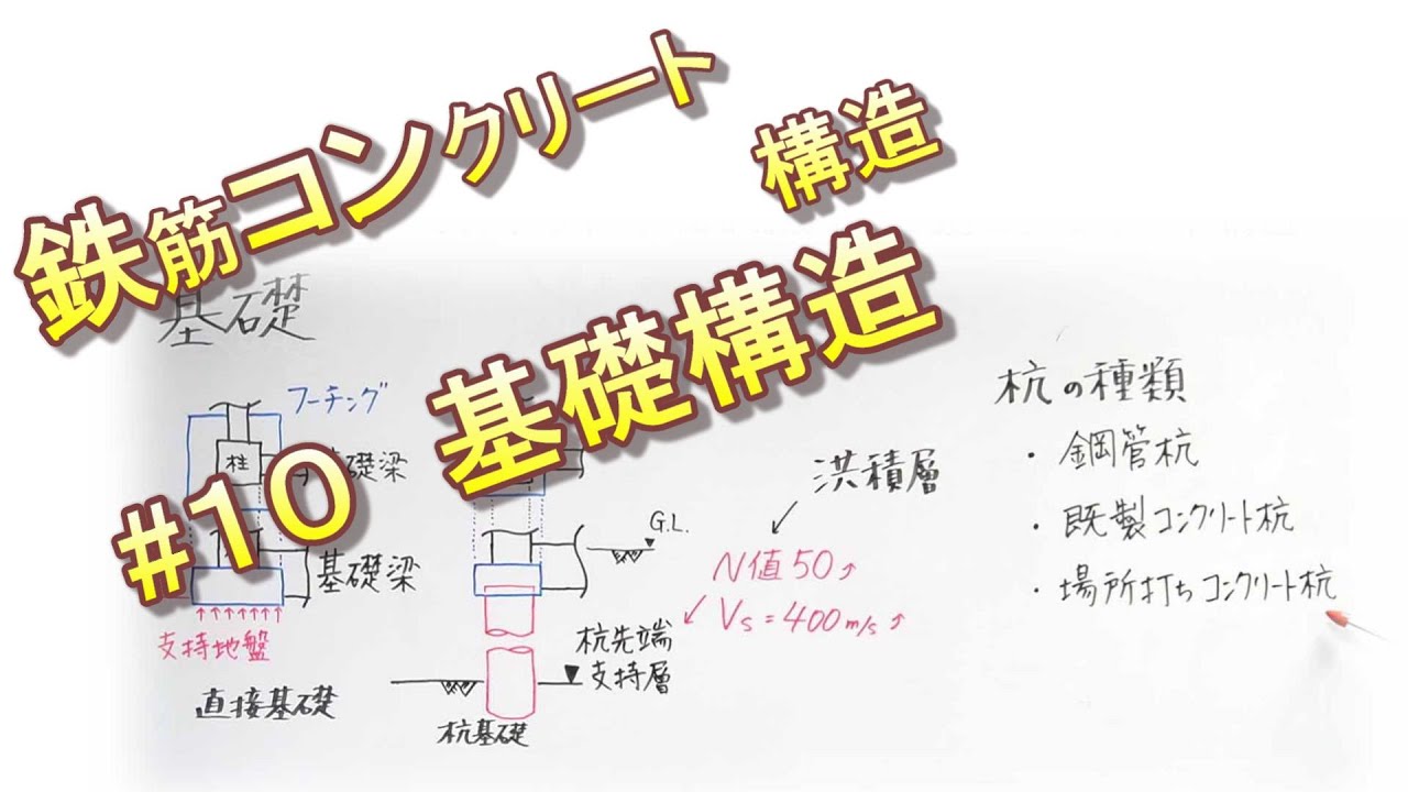 鉄筋コンクリート構造】基礎構造／大学／授業／一級建築士／二級