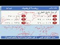 حصة رقم 2 رياضيات صف سادس ابتدائى منهج سعودى تيرم أول للعام الدراسى 2025 2026 حصة رقم 2 رياضيات صف سادس ابتدائى منهج سعودى تيرم أول للعام الدراسى 2025 2026