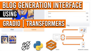 10 Min Tutorial For Creating Blog Generation Interface Using Gradio And Transformers | AISciences.io