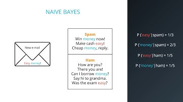 90  Bayesian Learning