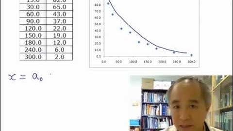 Mathematical Modelling Skills (Part 1)