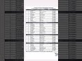 navodaya vidyalaya samiti#nvs#patna region#final merit list #counsellor#re-engaged#contract 2024