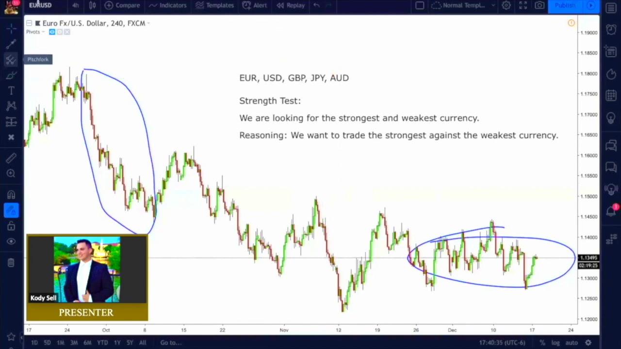 free video: advanced correlation analysis in python -... Correlation Analysis Training #3 - YouTube