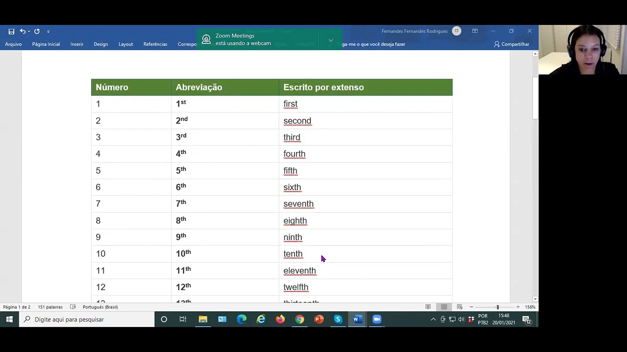 Ordinal numbers: os números ordinais em inglês - Brasil Escola