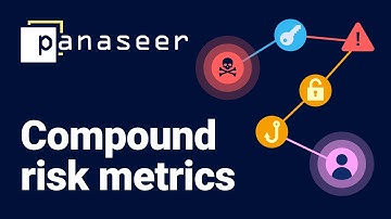 Compound risk metrics for toxic combinations of cybersecurity risks