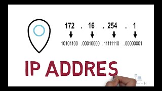 what is IP address and types of ipv4 address | Decimal to binary conversion explained |