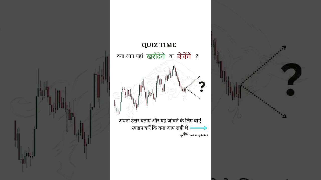 Test your trading knowledge with our quick quiz!Tags: 