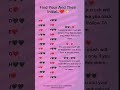 Find yours and your crushes initial#fyp #viral#fy #fyp #yoursign #initials