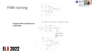 Recursive training based Physics Inspired Neural Network for Electric Water Heater modeling
