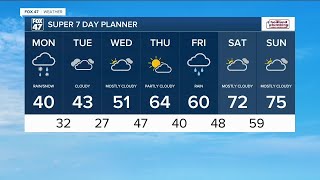 Today's Forecast: Cloudy and cold with rain and snow showers