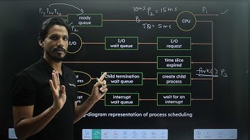 Queue Diagram Representation of process scheduling || Scheduling Queues