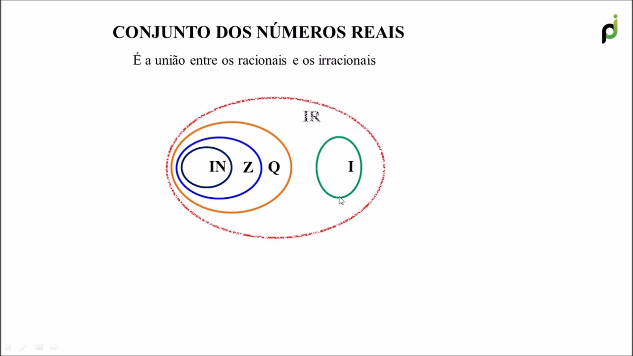 CONJUNTO DOS NÚMEROS IRRACIONAIS E CONJUNTO DOS NÚMEROS REAIS - YouTube