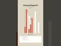 yikes 😟 #satisfyingvideo #coding #memes