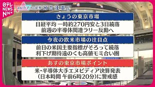 【2月21日の株式市場】株価見通しは？  河合達憲氏が解説