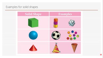 Class 1 Maths Chapter 3 Shapes and Patterns (Part 2)
