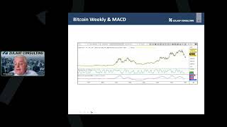 Zulauf Discusses Crypto - December 10, 2025