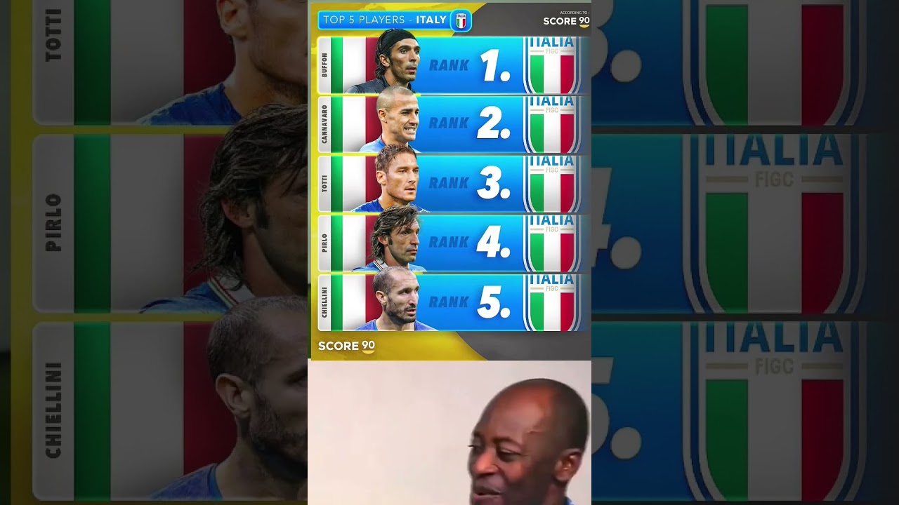 Best Italy Players of All Time 👑 Buffon, Totti, Pirlo, Cannavaro, Chiellini 🇮🇹