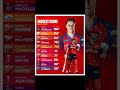 Top 10 Highest Scores on IPL Debut: Cooper Connolly Joins the Legends!