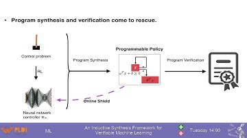 An Inductive Synthesis Framework for Verifiable Machine Learning