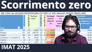 13/10/2025 IMAT 2024 Scorrimento n° 0