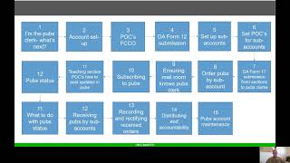 Full Publications Series (CMDP Series)