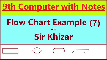 Flow Chart Example (7) 9th Computer urdu/hindi
