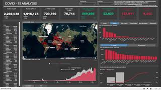 Power BI Covid-19 Dashboard Tour | Features Overview