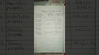 Property of Real Number #new#short #trending#viral #video #status by @sidhantmishra