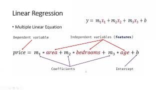 ML Multi Variable    Regression Solved Example